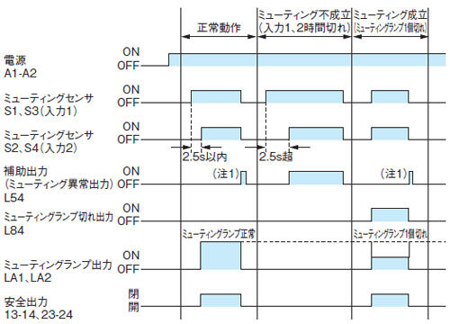 接続例 タイムチャート