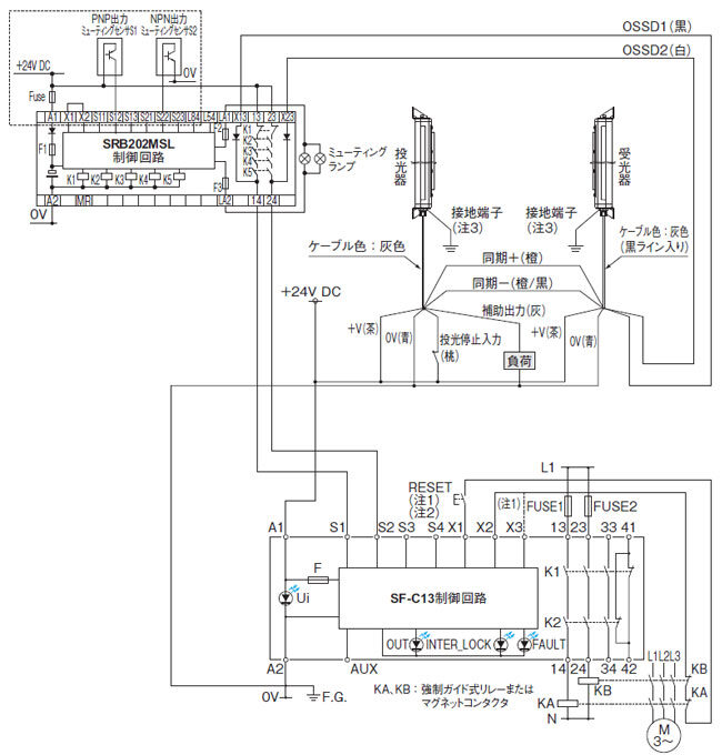 耐圧防爆型ライトカーテンBSF4-AH80およびミューティングセンサとの接続例