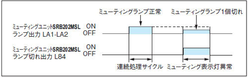 タイムチャート