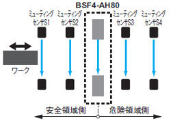 ミューティングセンサ