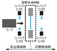 ミューティングセンサ