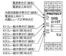 各部の名称と機能