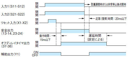 タイムチャート