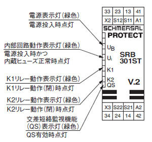 各部の名称と機能