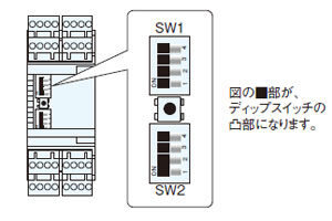 遅延時間の設定 ケースカバー内　上面図