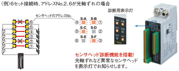 立ち上げ時の光軸調整とトラブル時の早期復旧を支援 [高機能タイプ ST4-C12EX]