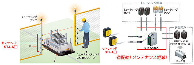 3パターンのミューティング制御機能搭載で安全性と生産性を両立[高機能タイプ ST4-C12EX]