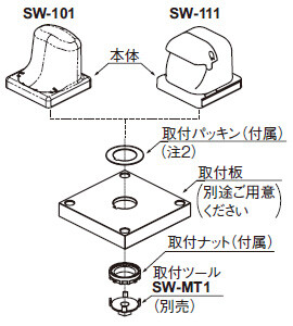 取り付け