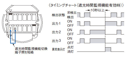 遮光時間監視機能