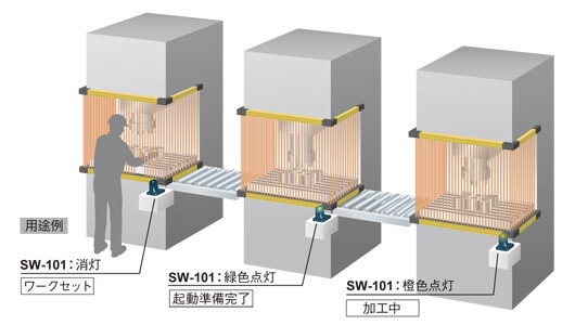 外部入力表示灯を装備