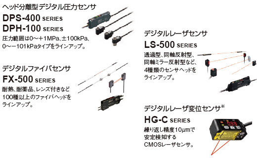 圧力、光電、レーザ、温度調整器などデジタル(数値)データをネットワークへ送信