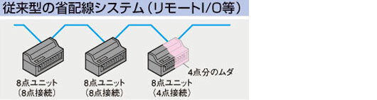 制御点数の多点化を実現