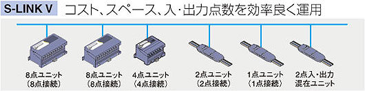 制御点数の多点化を実現