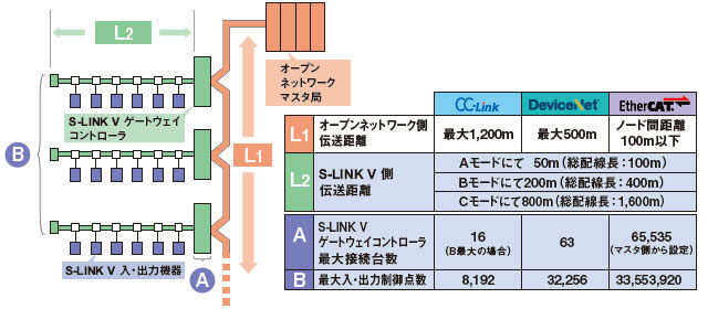 オープンネットワークの機能アップ