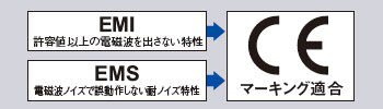 全機種ＣＥマ−キング（ＥＭＣ指令）に適合