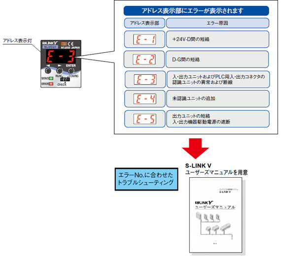 メンテナンス性向上