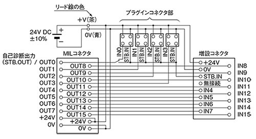 入・出力回路図