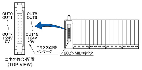 MILコネクタピン配置図