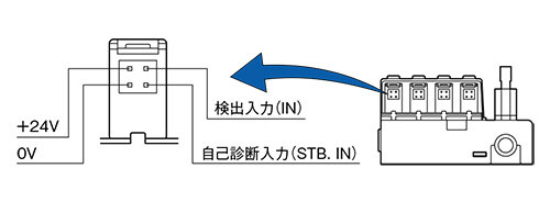 プラグインコネクタピン配置図