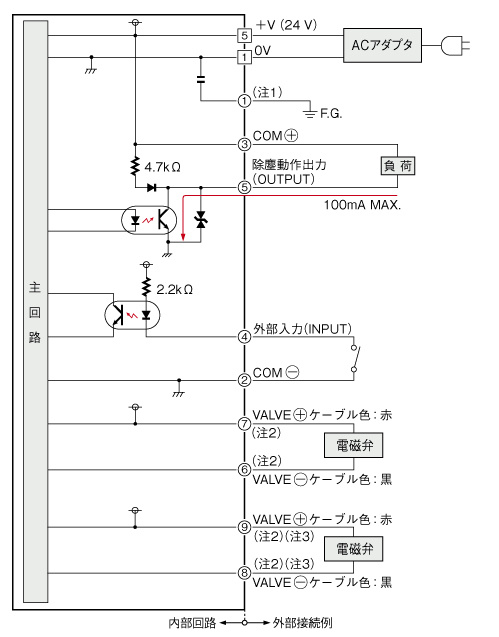 入・出力回路図