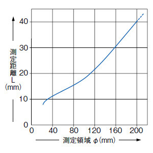EF-S1HS