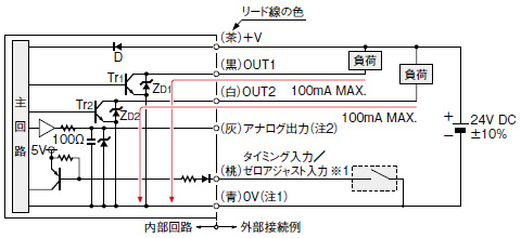 入・出力回路図