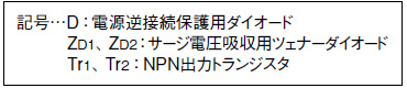 記号