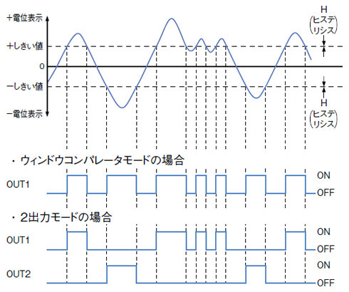 多彩な機能でさまざまなアプリケーションに対応