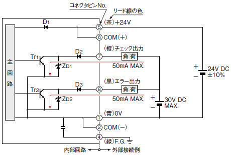 入・出力回路図