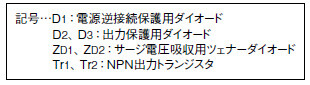 記号