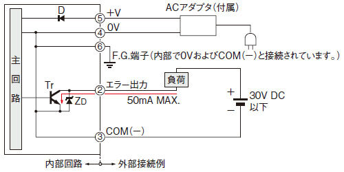 入・出力回路図