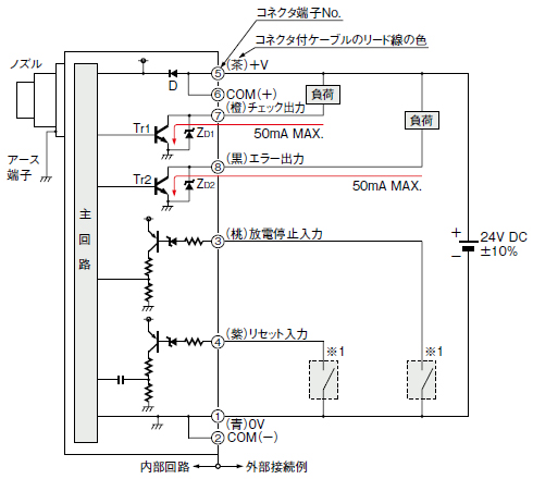 入・出力回路図