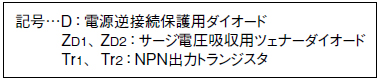 記号