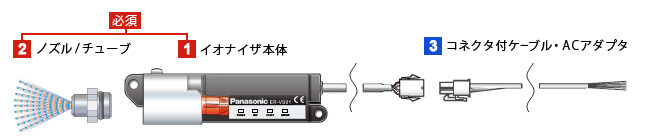 超小型イオナイザ[高周波AC方式] ER-V