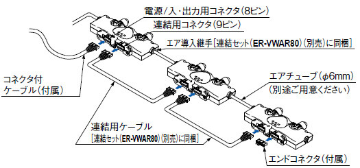 連結