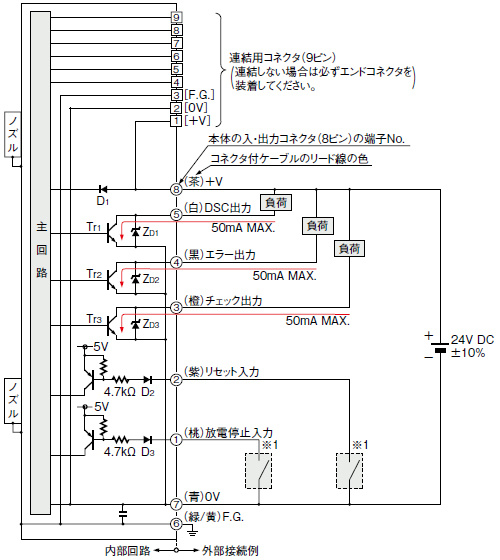 入・出力回路図