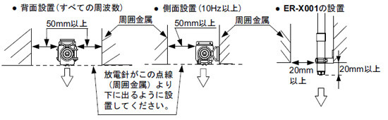 ヘッドの設置