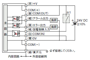 出力をマイナスコモン接続とする場合