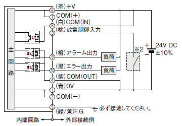 出力をプラスコモン接続とする場合
