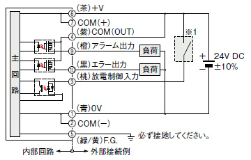 出力をマイナスコモン接続とする場合