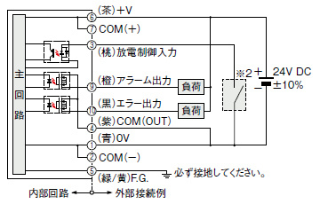出力をプラスコモン接続とする場合