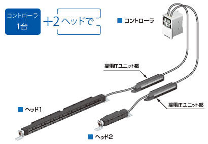除電エリアとレイアウトの拡張性を高める2ヘッド接続