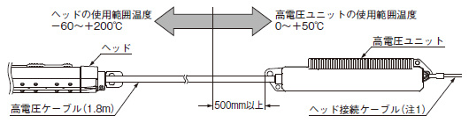 耐熱・耐寒タイプER-X□HCの使用周囲温度および設置について