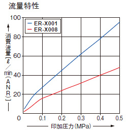 ER-X001/X008共通