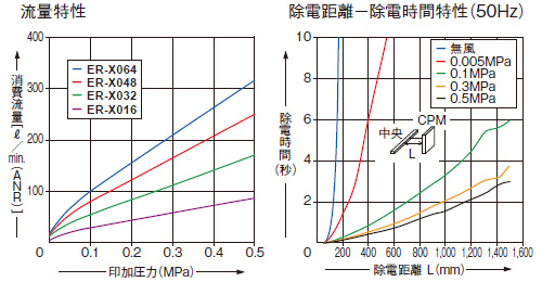 ER-X016/X032/X048/X064共通