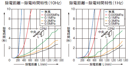 ER-X016/X032/X048/X064共通