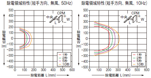 ER-X016/X032/X048/X064共通