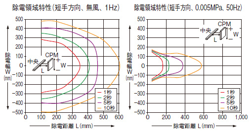 ER-X016/X032/X048/X064共通