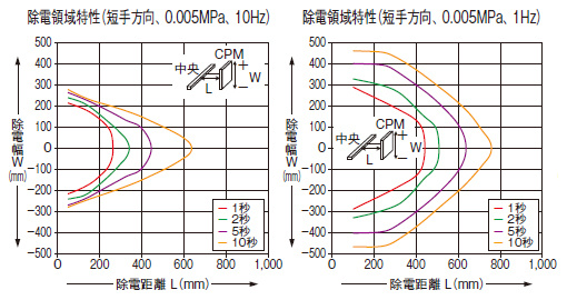 ER-X016/X032/X048/X064共通