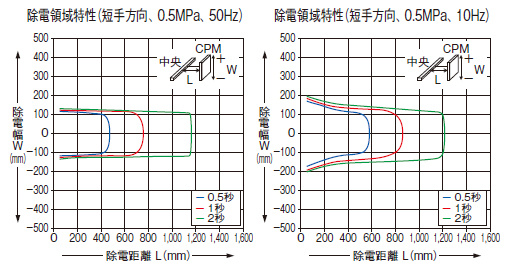 ER-X016/X032/X048/X064共通